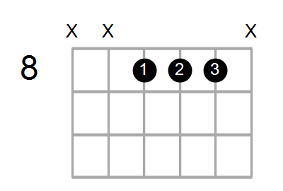 Cm/A# Chord